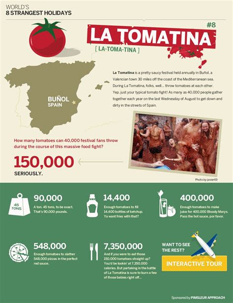 Page displaying various facts and statistics about the "strange holiday" that is the La Tomatina ...