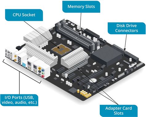 Motherboard connectors Diagram | Quizlet