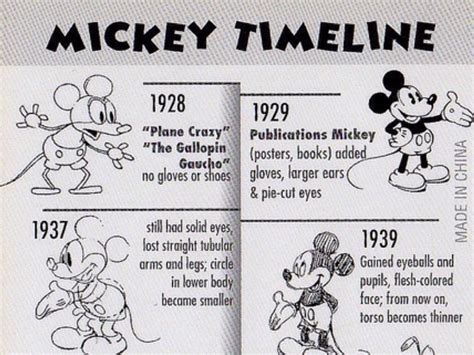 Timeline Of Mickey Mouse