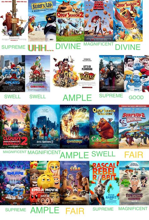 My Sony Pictures Animation Movies Scorecard by Spacething7474 on DeviantArt