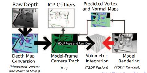 Kinect Fusion for 3-D reconstruction- Part 2 · Robotics & Business