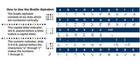 Free Printable Braille Alphabet Pdf - img-Abigail