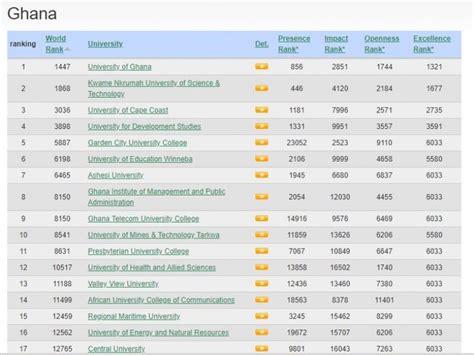 University Of Ghana World Ranking – CollegeLearners.com