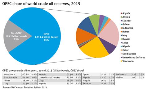 Where does America stand in the new geopolitics of oil? | World Economic Forum