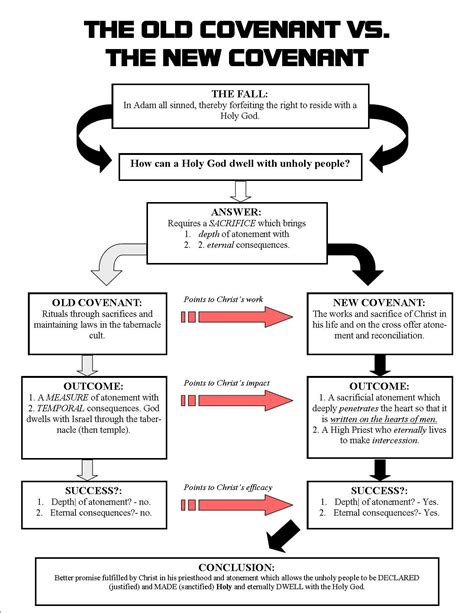 Pin on Bible resources