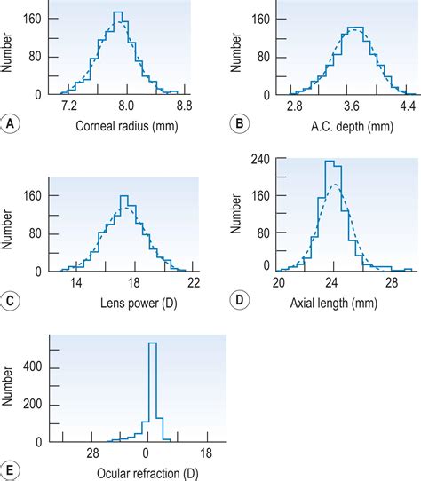 Visual Optics - Clinical Tree