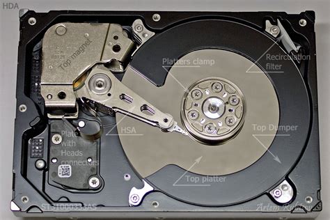 HDD from inside: Hard Drive Main parts