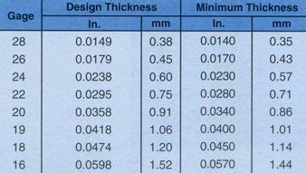 Metal Roof Gauge Thickness Chart