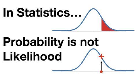 Likelihood(가능도함수)