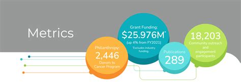 2023 Cancer Annual Report - Metrics - Cedars-Sinai Pulse