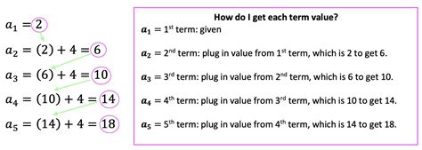 How to use Recursive Formulas?: Algebra - Math Lessons