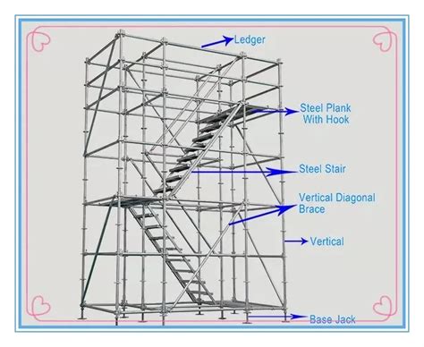 Scaffolding Parts List Ringlock System For Building From China Factory - Buy Factory ...