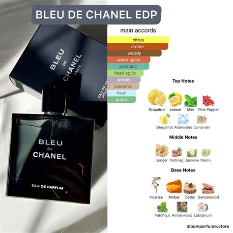 Bleu De Chanel EDP - CHANEL | LINE SHOPPING