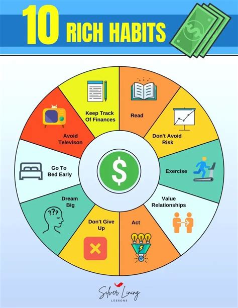 10 Highly Effective Habits of Rich People – Silver Lining Lessons