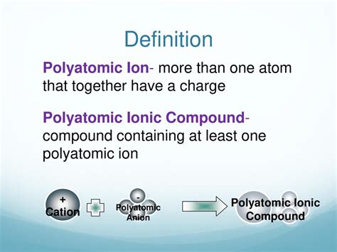 Polyatomic Ionic Compounds - ppt download