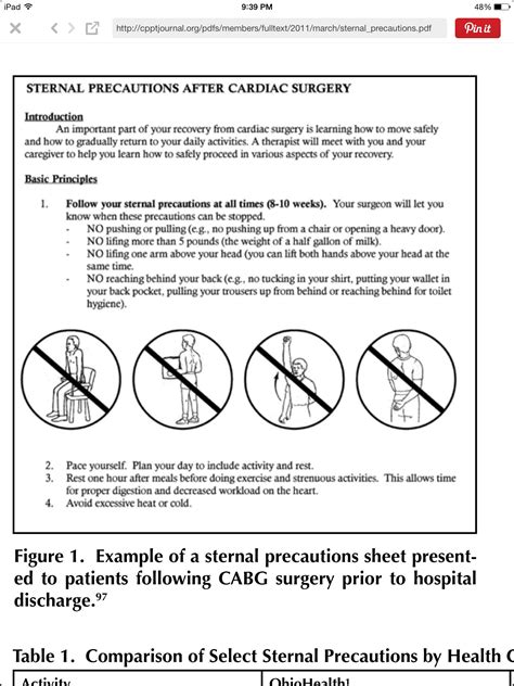 Free Printable Patient Education Sternal Precautions Handout ...