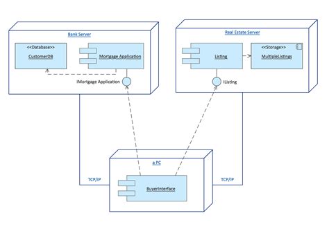 UML Tool & UML Diagram Examples