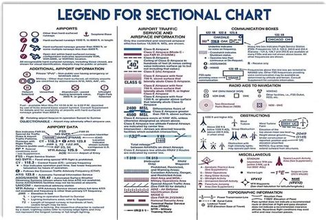 Legend For Sectional Chart Metal Sign Flight Infographic Knowledge ...