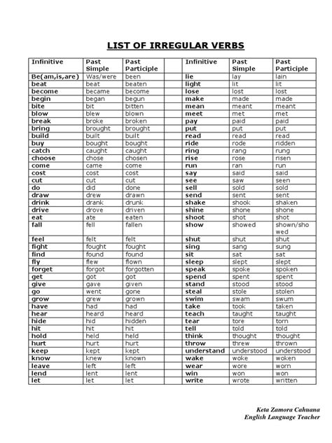 List of Irregular Verbs in Groups | Dream | Style (Fiction)