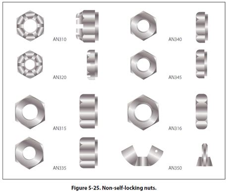 What Is Locknut?- Definition, Types How It Works, 43% OFF