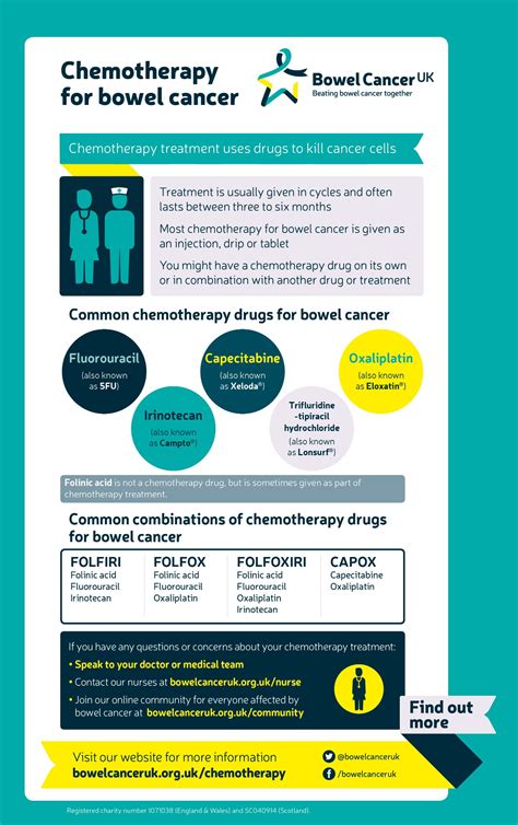 Chemotherapy :: Mid Cheshire Hospitals NHS Foundation Trust