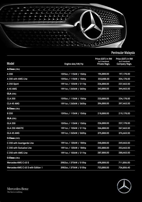 Mercedes-Benz Malaysia hybrid tax exemption continues in 2016 - Piston.my