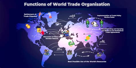 World Commerce Organisation (WTO): Options, Capabilities and Goals - The Virtual Info