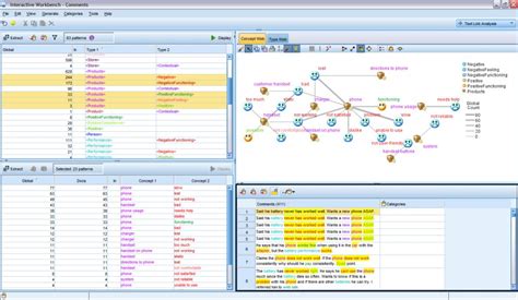 Editions - IBM SPSS Modeler