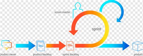 Agile Project Management Agile software development Scrum, Scrum master ...