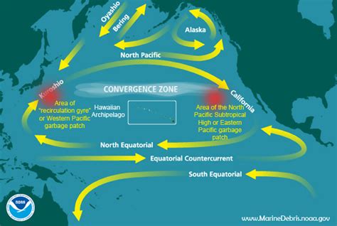 Where Are the Pacific Garbage Patches? | response.restoration.noaa.gov