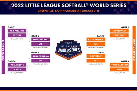 Inside the Rise of the Little League Softball® World Series - Little League