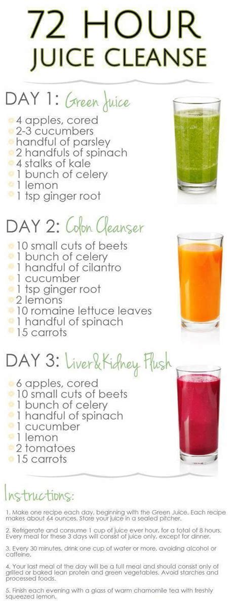 The Best Juice Cleanse For Weight Loss