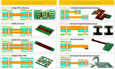 rigid flex pcb | Rigid-flex PCB | Rocket PCB