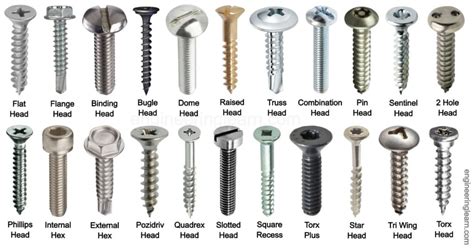 22 Types of Screw Heads and Their Uses [with Pictures & Names] - Engineering Learn