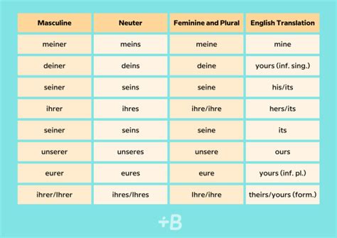 A Guide To German Pronouns And How To Use Them