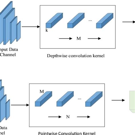 Convolution kernel of house image | Download Scientific Diagram