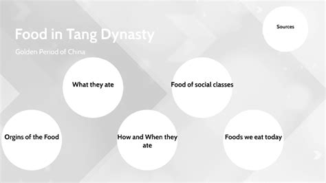 Food in Tang Dynasty by Baron Yim on Prezi