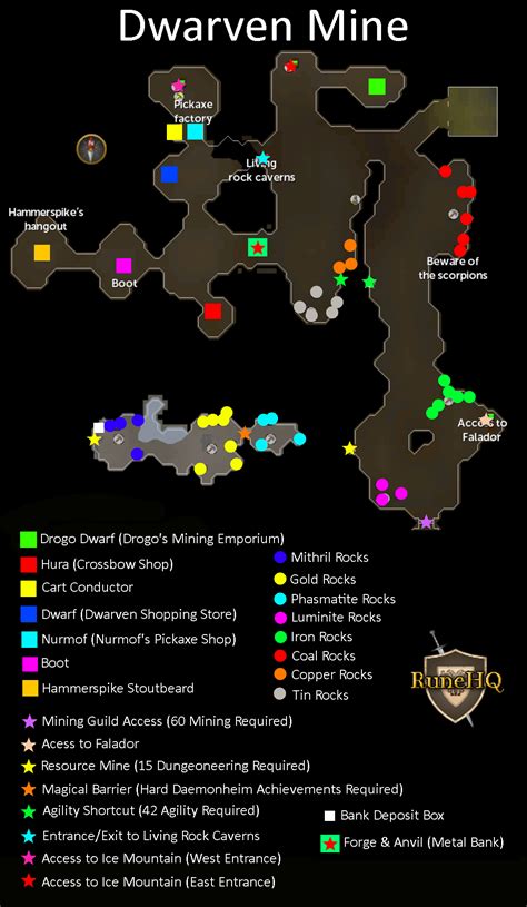 Dwarf Mine Map