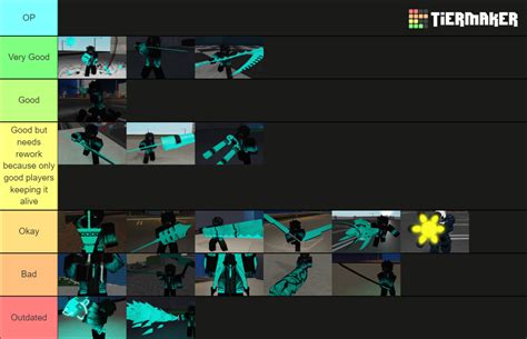 Ro Ghoul Quinque PvP (Arena only) Tier List (Community Rankings) - TierMaker