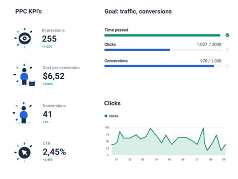 Microsoft (Bing) Ads Report Template - Ready to Use | Whatagraph