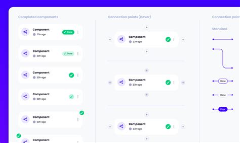 🧠 AI Builder UI Wireflow | Figma Community