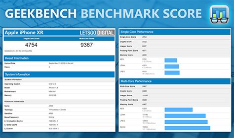 iPhone XS Max, iPhone XR RAM Size Revealed In Benchmarks | Redmond Pie