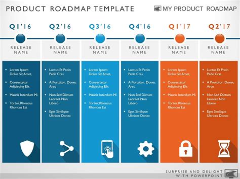 Project Roadmap Vorlage