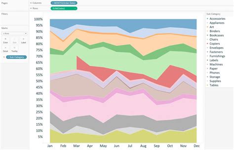 Tableau 201: How to Make a Stacked Area Chart | Evolytics