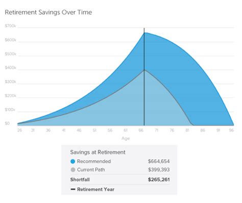 Best Retirement Calculator (2022) - See How Much You'll Need - SmartAsset