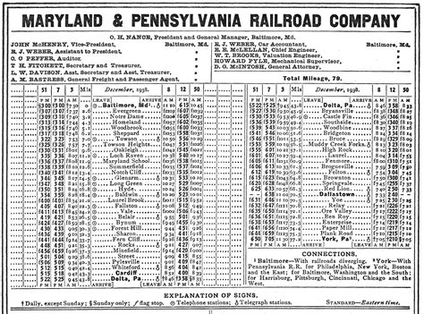 Maryland and Pennsylvania Railroad (The "Ma & Pa")