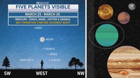 Planets aligned - LeeannZooey