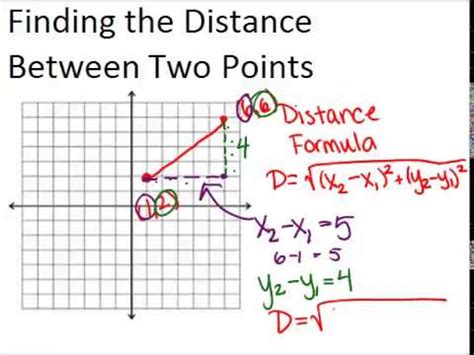 Distance Formula in the Coordinate Plane: Lesson (Geometry Concepts ...