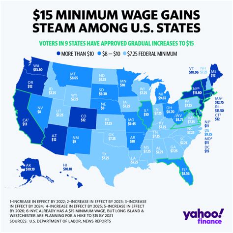 Election 2020: Florida joins growing list of states moving to $15 minimum wage