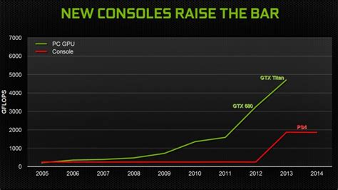 Console Vs Pc Which Is Better Hot Sale | www.aikicai.org